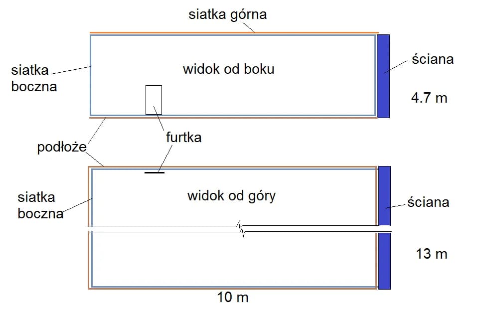 Ile kosztuje budowa kortu do squasha? Kluczowe czynniki wpływające na cenę