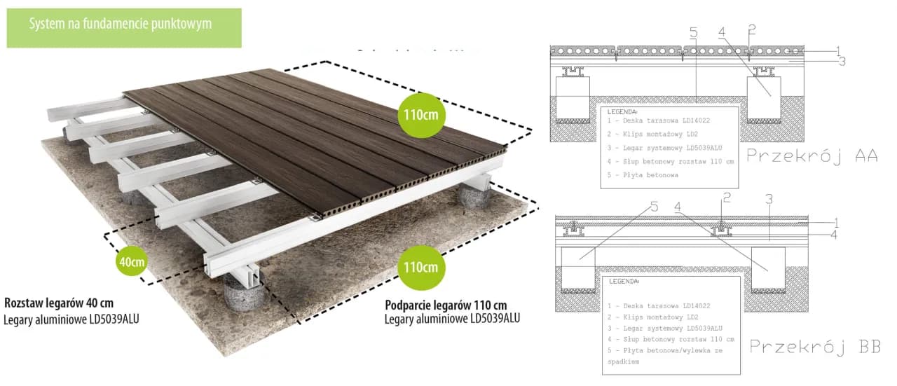 Jak zrobić szalunek na taras: krok po kroku do solidnej konstrukcji