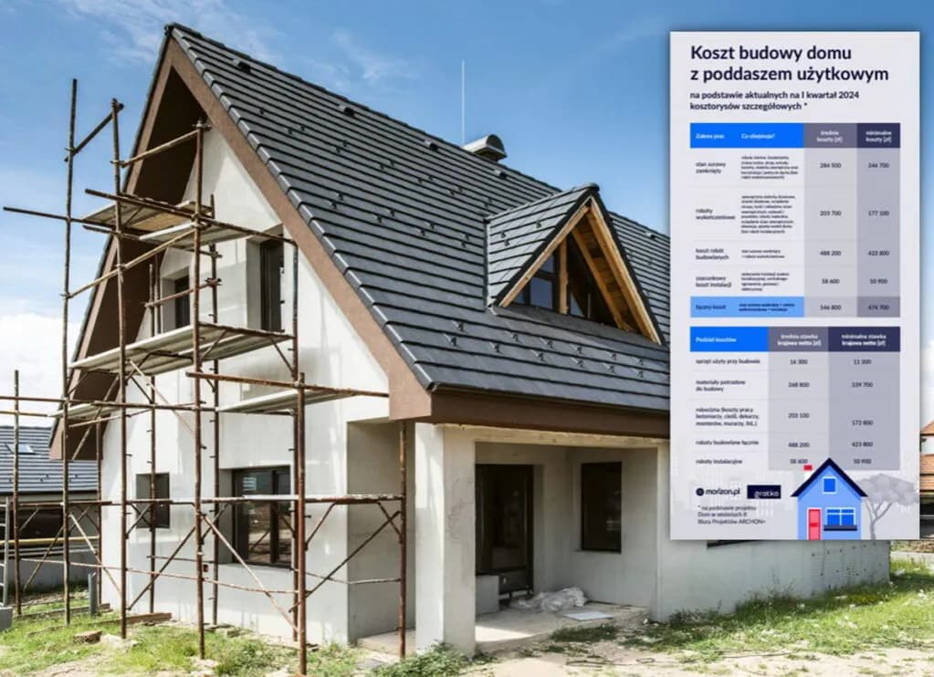 Ile kosztuje budowa lokalu użytkowego? Zaskakujące fakty i koszty w 2025 roku