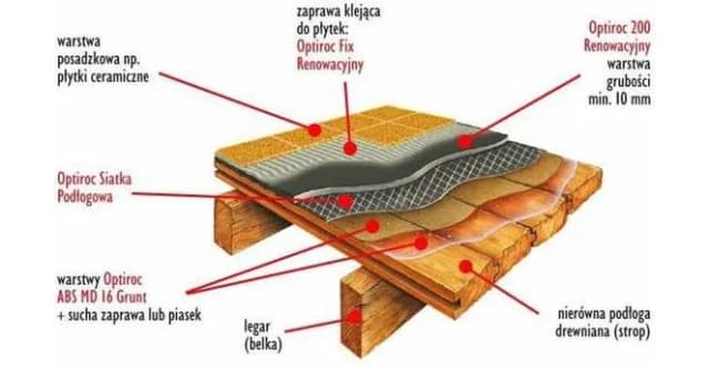 Jak położyć panele na deski – skuteczny sposób na idealną podłogę