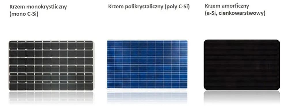 Panele amorficzne czy polikrystaliczne - które panele wybrać dla lepszej efektywności?