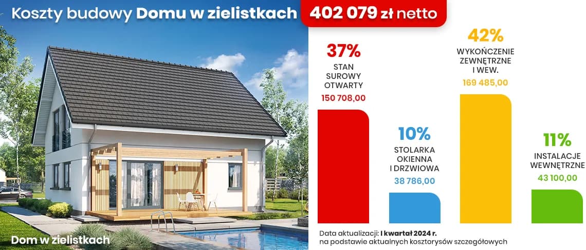 Ile kosztuje budowa domu na zgłoszenie? Zaskakujące koszty i oszczędności