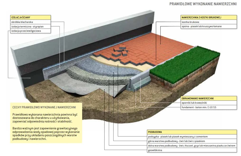 Ile podsypki pod kostkę na taras? Klucz do stabilnej nawierzchni!